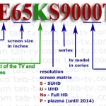 Identification-of-Samsung-TV-LED-by-model-number-explanation-2008-2019-en