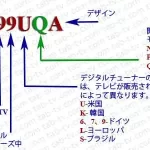 LGテレビ型番NANO、QNED識別、2020-2022を説明。-jp