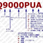 LGテレビ型番識別、2018-2022年版を解説します。-jp