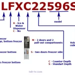 Model-number-refrigerator-LG-USA-Canada-en