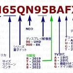 サムスンネオQLEDテレビ型番2019-2022を解説します。-jp