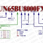 サムスン製テレビの型番別識別、2018～2022年版を解説-jp