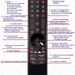 Buttons-on-LG-Magic-remote-2021-2022-1