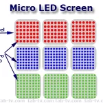 Micro-LED-Screen