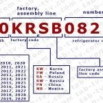 serial-number-refrigerator-LG-decode-explained-en