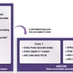 MS11-single-core-dual-core-processor