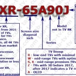 Sony-TV-model-number-decode-mean-explained-2012-2022-en