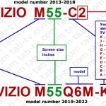 vizio-TVs-by-model-number-2013-2022