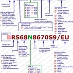 identification-of-models-refrigerators-Samsung-2012-2022-en