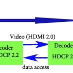 DHCP-2.2