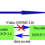 HDCP-2.2-HDCP