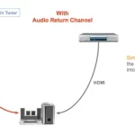 HDMI-ARC