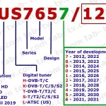 identification-Philips-TV-en-2012-2022