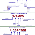 model-number-Hisense-TVs-2014-2018