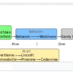 processor-architecture-intel