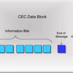 HDMI-CEC-Data-block