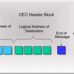 HDMI-CEC-header-block