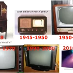 History of the development of televisions from 1920 to the present day