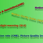 Quality index, dynamic scene index in LED TVs