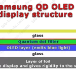 QD-OLED-display-structure