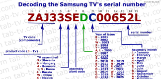 Samsung TV のシリアル番号、1990 ~ 2025 のデコード