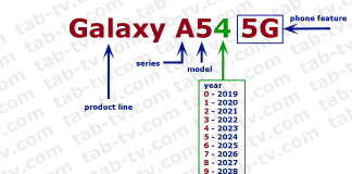 Samsung Galaxy A シリーズ 2014-2024