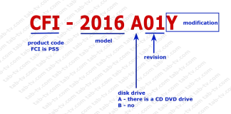 Sony PS5 モデル番号の説明と意味