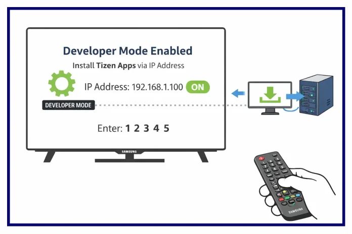 Third-party apps on Samsung TVs and developer mode
