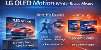 LGテレビにおけるOLED Motionとは