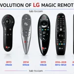 LG Magic Remote 互換性リスト 2011–2026