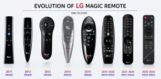 LG Magic Remote 互換性リスト 2011–2026