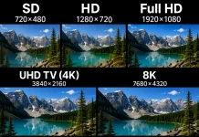 テレビ解像度 SD、HD、Full HD、UHD TV(4K)、8K