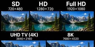 テレビ解像度 SD、HD、Full HD、UHD TV(4K)、8K