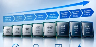 世代別 Intel Core プロセッサー比較表