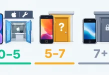 Appleのビンテージ製品と旧式製品、それぞれのステータスの意味